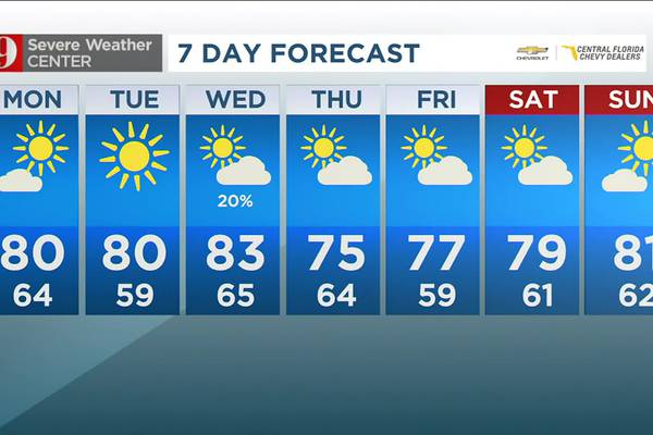 Record heat reached on Sunday; cool front moving in, bringing showers