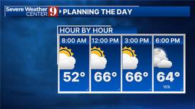Cloudy and milder Monday after weekend cold snap in Central Florida